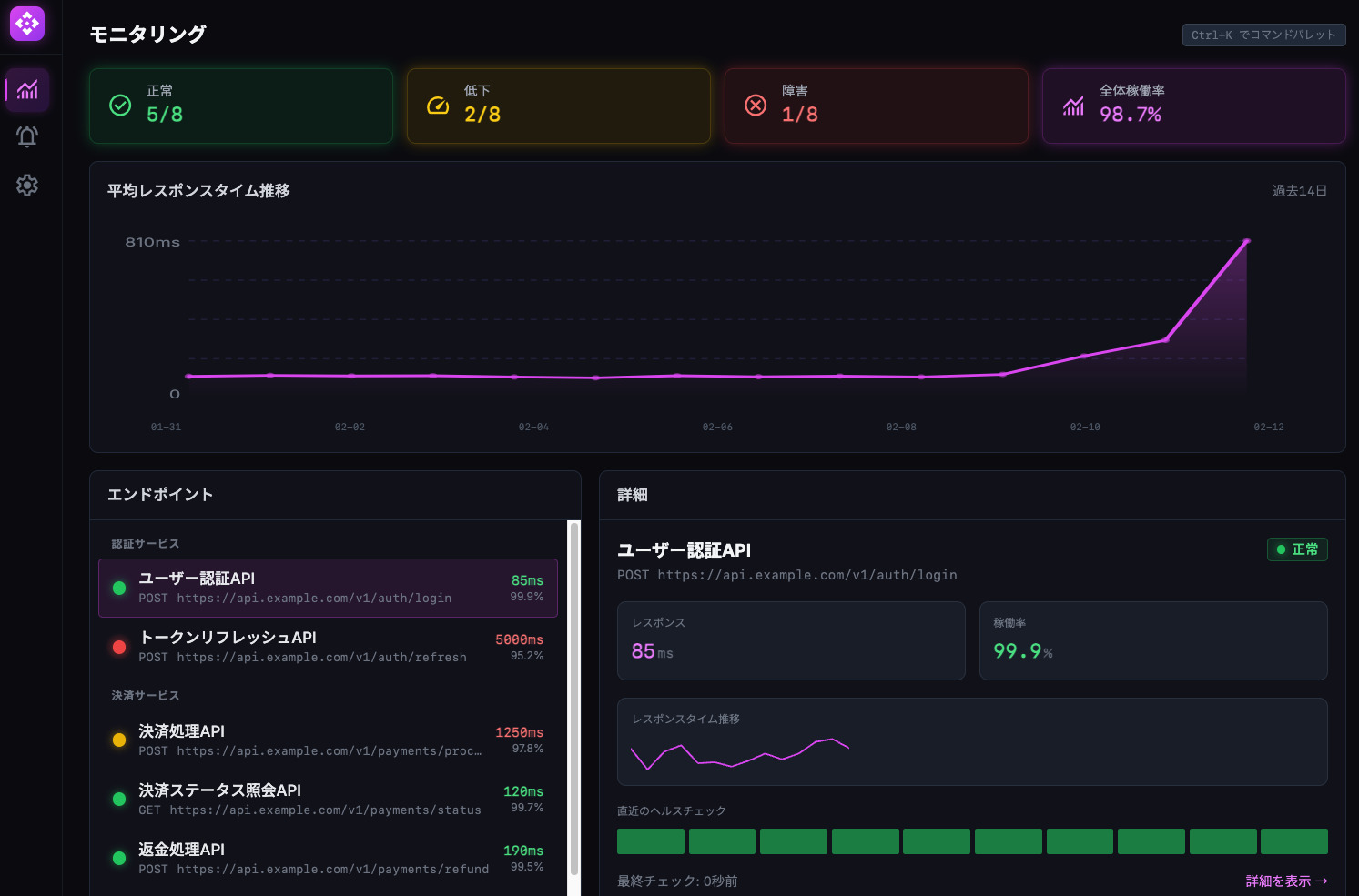 API監視ダッシュボード
